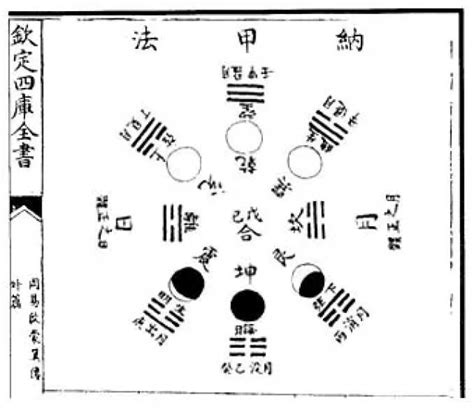 八卦納甲法|纳甲法